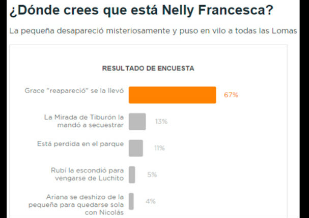 Al fondo hay sitio: ¿Grace reapareció y se llevó a Nelly Francesca?