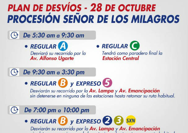 Señor de los Milagros: El recorrido y los desvíos que debes tener en cuenta