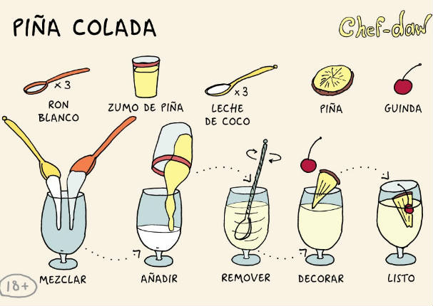 Perú vs. Paraguay: ¡Tragos sencillos de preparar, para disfrutar el triunfo! Perú vs. Paraguay: ¡Tragos sencillos de preparar, para disfrutar el triunfo!