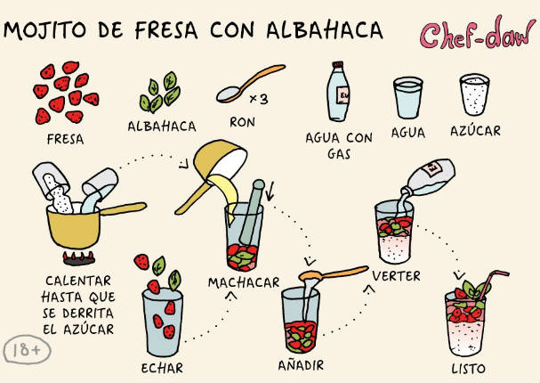 Perú vs. Paraguay: ¡Tragos sencillos de preparar, para disfrutar el triunfo! Perú vs. Paraguay: ¡Tragos sencillos de preparar, para disfrutar el triunfo!
