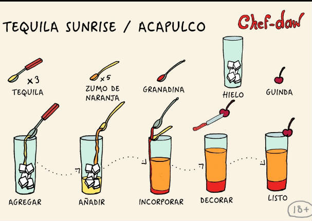 Perú vs. Paraguay: ¡Tragos sencillos de preparar, para disfrutar el triunfo! Perú vs. Paraguay: ¡Tragos sencillos de preparar, para disfrutar el triunfo!
