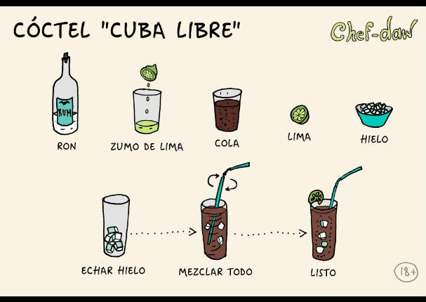 Perú vs. Paraguay: ¡Tragos sencillos de preparar, para disfrutar el triunfo! Perú vs. Paraguay: ¡Tragos sencillos de preparar, para disfrutar el triunfo!