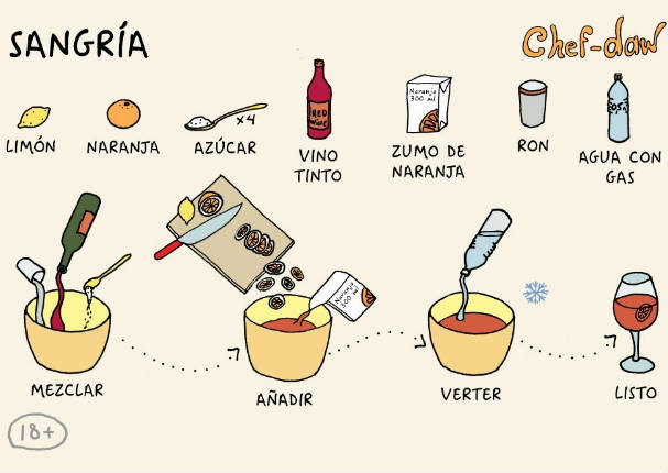 Perú vs. Paraguay: ¡Tragos sencillos de preparar, para disfrutar el triunfo! Perú vs. Paraguay: ¡Tragos sencillos de preparar, para disfrutar el triunfo!