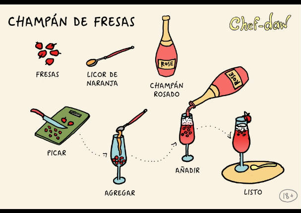 Perú vs. Paraguay: ¡Tragos sencillos de preparar, para disfrutar el triunfo! Perú vs. Paraguay: ¡Tragos sencillos de preparar, para disfrutar el triunfo!