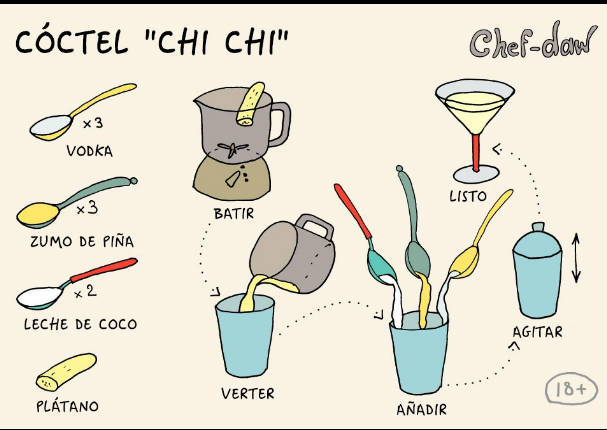Perú vs. Paraguay: ¡Tragos sencillos de preparar, para disfrutar el triunfo! Perú vs. Paraguay: ¡Tragos sencillos de preparar, para disfrutar el triunfo!