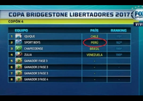 Tremendo error puso a Sport Boys del Callao en la Libertadores 2017